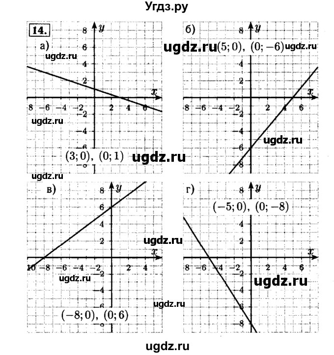 ГДЗ (Решебник №1 к задачнику 2015) по алгебре 7 класс (Учебник, Задачник) А.Г. Мордкович / повторение / 1.14