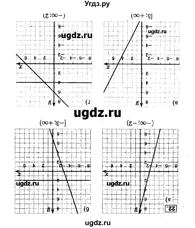 ГДЗ (Решебник №1 к задачнику 2015) по алгебре 7 класс (Учебник, Задачник) А.Г. Мордкович / повторение / 1.22