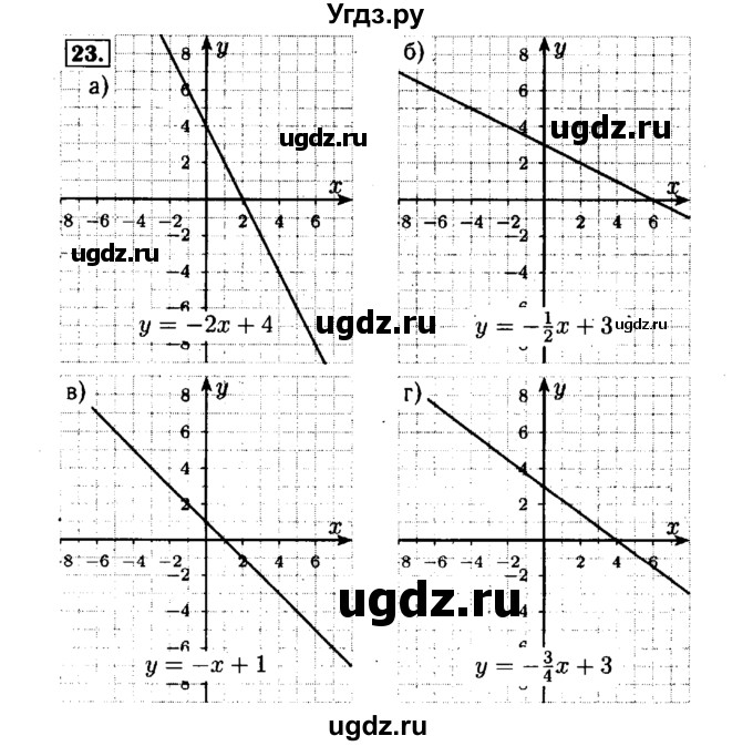 ГДЗ (Решебник №1 к задачнику 2015) по алгебре 7 класс (Учебник, Задачник) А.Г. Мордкович / повторение / 1.23