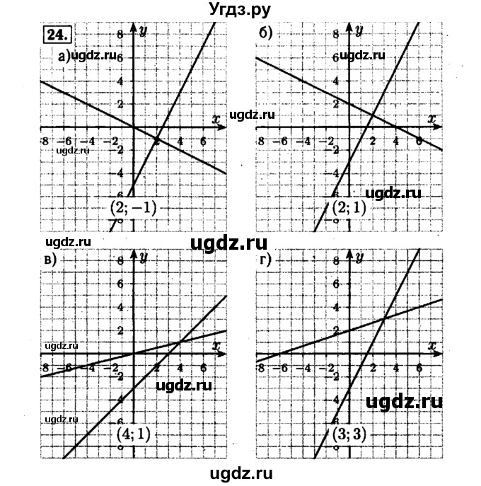 ГДЗ (Решебник №1 к задачнику 2015) по алгебре 7 класс (Учебник, Задачник) А.Г. Мордкович / повторение / 1.24
