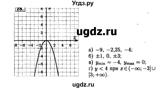 ГДЗ (Решебник №1 к задачнику 2015) по алгебре 7 класс (Учебник, Задачник) А.Г. Мордкович / повторение / 1.28