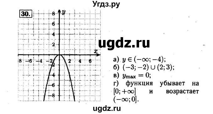 ГДЗ (Решебник №1 к задачнику 2015) по алгебре 7 класс (Учебник, Задачник) А.Г. Мордкович / повторение / 1.30