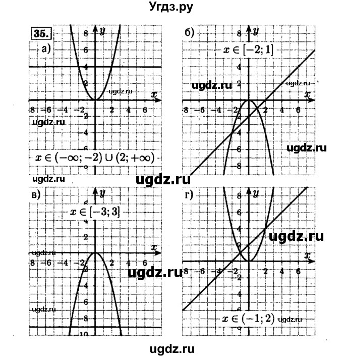 ГДЗ (Решебник №1 к задачнику 2015) по алгебре 7 класс (Учебник, Задачник) А.Г. Мордкович / повторение / 1.35