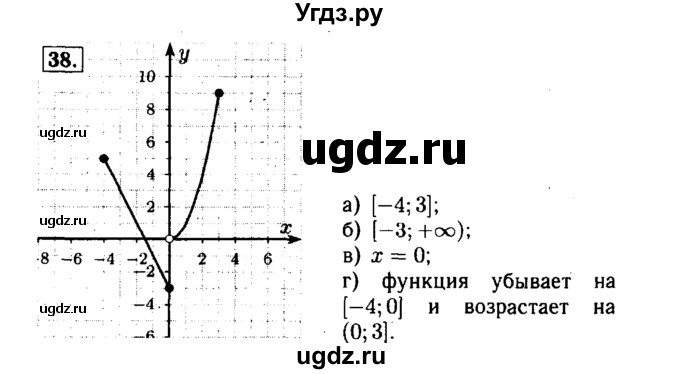 ГДЗ (Решебник №1 к задачнику 2015) по алгебре 7 класс (Учебник, Задачник) А.Г. Мордкович / повторение / 1.38