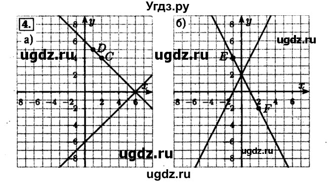 ГДЗ (Решебник №1 к задачнику 2015) по алгебре 7 класс (Учебник, Задачник) А.Г. Мордкович / повторение / 1.4