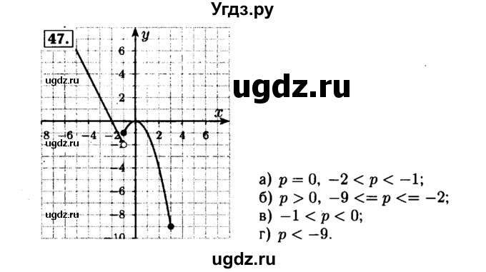 ГДЗ (Решебник №1 к задачнику 2015) по алгебре 7 класс (Учебник, Задачник) А.Г. Мордкович / повторение / 1.47