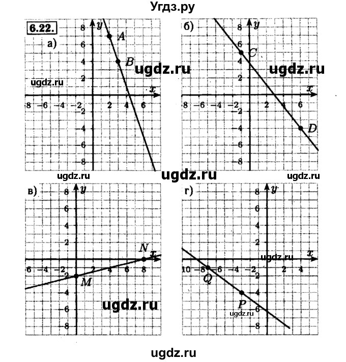 ГДЗ (Решебник №1 к задачнику 2015) по алгебре 7 класс (Учебник, Задачник) А.Г. Мордкович / §6 / 6.22