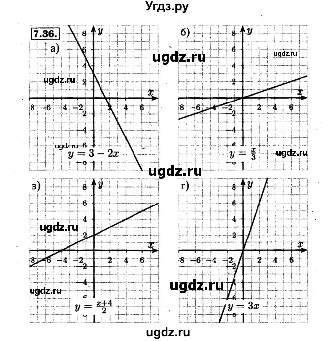 ГДЗ (Решебник №1 к задачнику 2015) по алгебре 7 класс (Учебник, Задачник) А.Г. Мордкович / §7 / 7.36