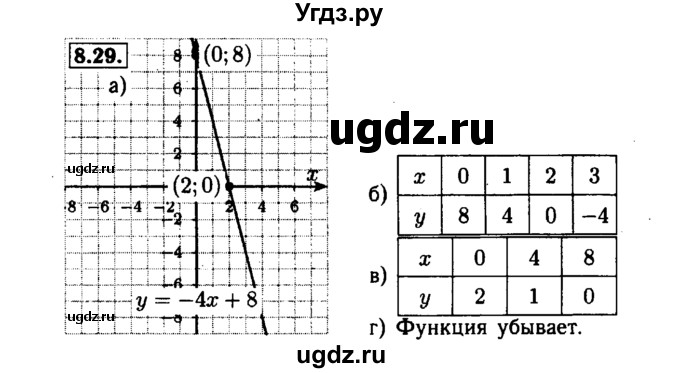 ГДЗ (Решебник №1 к задачнику 2015) по алгебре 7 класс (Учебник, Задачник) А.Г. Мордкович / §8 / 8.29