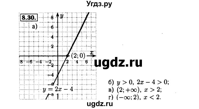 ГДЗ (Решебник №1 к задачнику 2015) по алгебре 7 класс (Учебник, Задачник) А.Г. Мордкович / §8 / 8.30