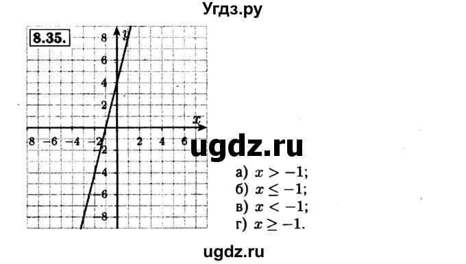 ГДЗ (Решебник №1 к задачнику 2015) по алгебре 7 класс (Учебник, Задачник) А.Г. Мордкович / §8 / 8.35