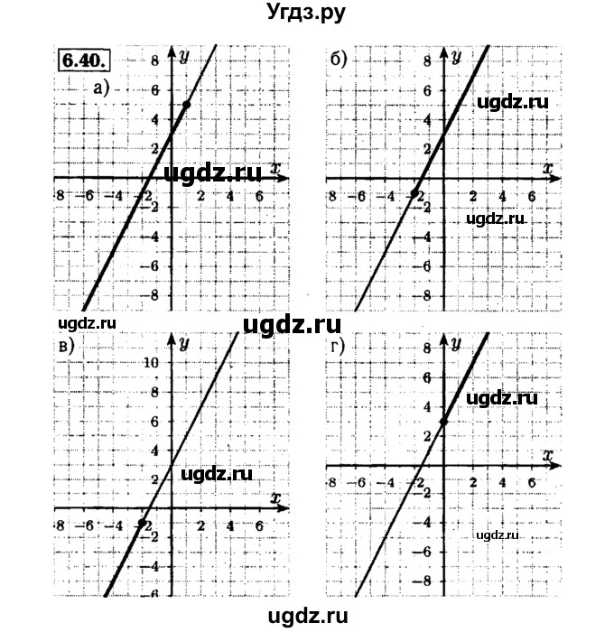 ГДЗ (Решебник №1 к задачнику 2015) по алгебре 7 класс (Учебник, Задачник) А.Г. Мордкович / §8 / 8.40