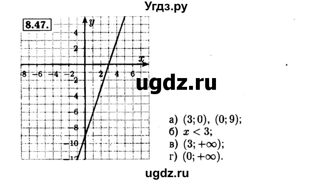ГДЗ (Решебник №1 к задачнику 2015) по алгебре 7 класс (Учебник, Задачник) А.Г. Мордкович / §8 / 8.47
