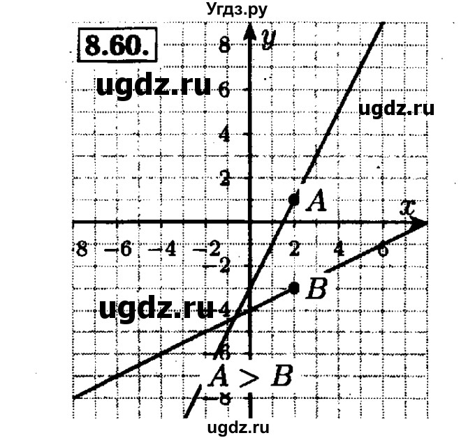 ГДЗ (Решебник №1 к задачнику 2015) по алгебре 7 класс (Учебник, Задачник) А.Г. Мордкович / §8 / 8.60