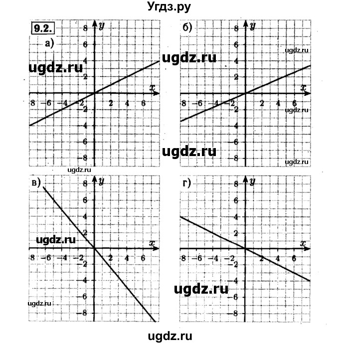ГДЗ (Решебник №1 к задачнику 2015) по алгебре 7 класс (Учебник, Задачник) А.Г. Мордкович / §9 / 9.2