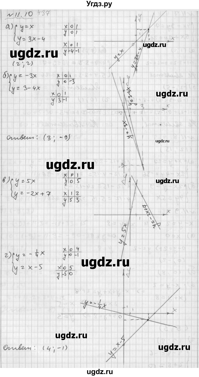 ГДЗ (Решебник №2 к задачнику 2015) по алгебре 7 класс (Учебник, Задачник) А.Г. Мордкович / §11 / 11.10