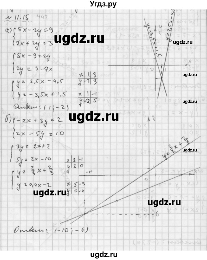 ГДЗ (Решебник №2 к задачнику 2015) по алгебре 7 класс (Учебник, Задачник) А.Г. Мордкович / §11 / 11.15