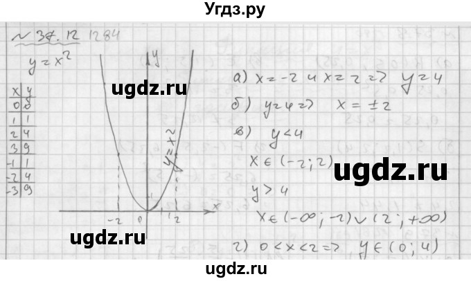 ГДЗ (Решебник №2 к задачнику 2015) по алгебре 7 класс (Учебник, Задачник) А.Г. Мордкович / §37 / 37.12