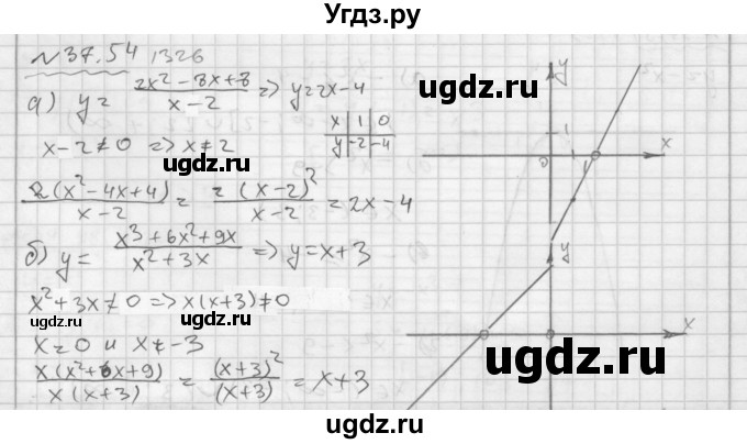 ГДЗ (Решебник №2 к задачнику 2015) по алгебре 7 класс (Учебник, Задачник) А.Г. Мордкович / §37 / 37.54