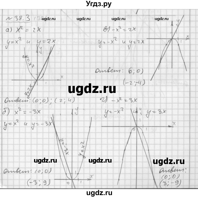 ГДЗ (Решебник №2 к задачнику 2015) по алгебре 7 класс (Учебник, Задачник) А.Г. Мордкович / §38 / 38.3