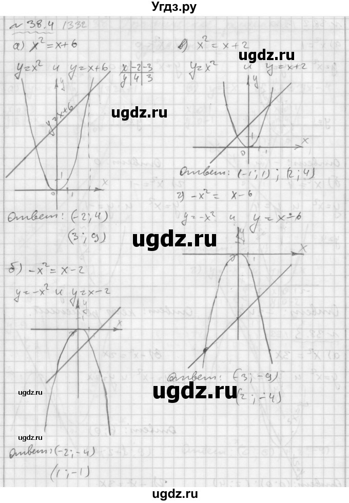 ГДЗ (Решебник №2 к задачнику 2015) по алгебре 7 класс (Учебник, Задачник) А.Г. Мордкович / §38 / 38.4
