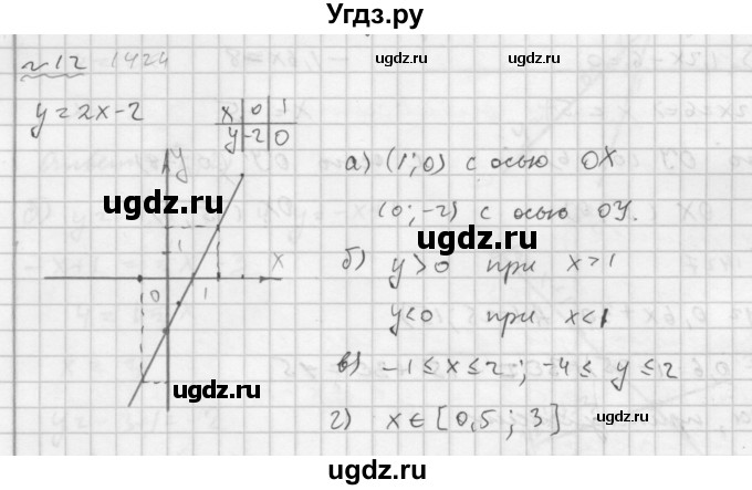 ГДЗ (Решебник №2 к задачнику 2015) по алгебре 7 класс (Учебник, Задачник) А.Г. Мордкович / повторение / 1.12