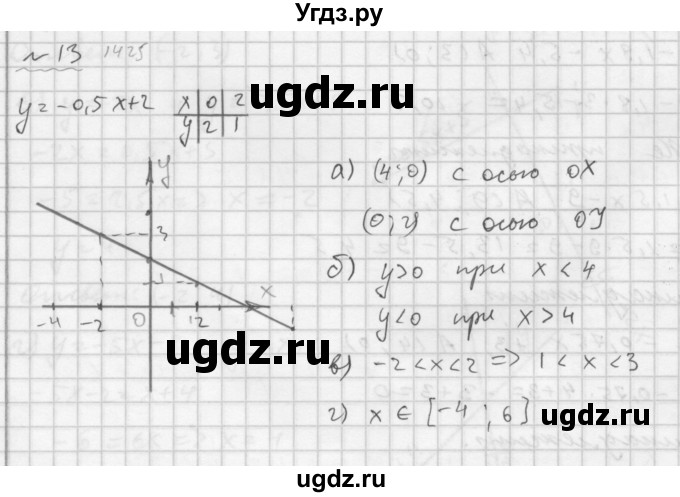 ГДЗ (Решебник №2 к задачнику 2015) по алгебре 7 класс (Учебник, Задачник) А.Г. Мордкович / повторение / 1.13