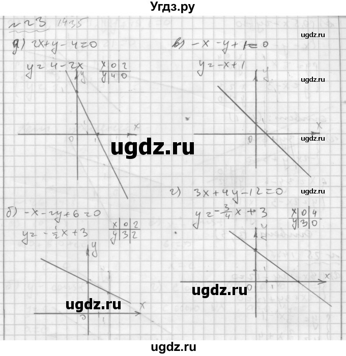 ГДЗ (Решебник №2 к задачнику 2015) по алгебре 7 класс (Учебник, Задачник) А.Г. Мордкович / повторение / 1.23