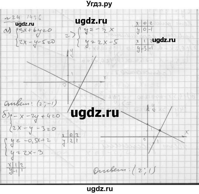 ГДЗ (Решебник №2 к задачнику 2015) по алгебре 7 класс (Учебник, Задачник) А.Г. Мордкович / повторение / 1.24