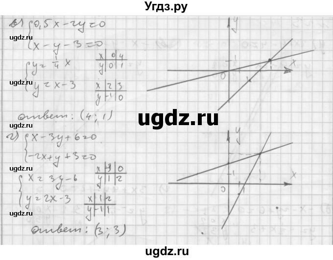 ГДЗ (Решебник №2 к задачнику 2015) по алгебре 7 класс (Учебник, Задачник) А.Г. Мордкович / повторение / 1.24(продолжение 2)