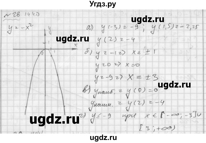 ГДЗ (Решебник №2 к задачнику 2015) по алгебре 7 класс (Учебник, Задачник) А.Г. Мордкович / повторение / 1.28