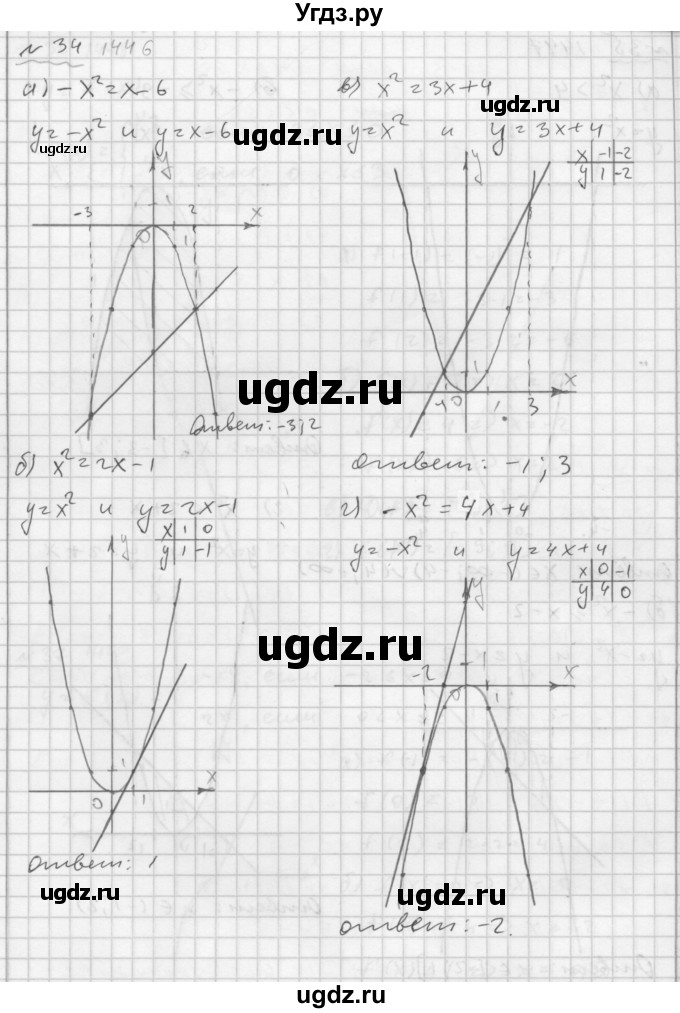 ГДЗ (Решебник №2 к задачнику 2015) по алгебре 7 класс (Учебник, Задачник) А.Г. Мордкович / повторение / 1.34