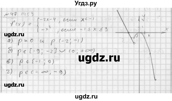 ГДЗ (Решебник №2 к задачнику 2015) по алгебре 7 класс (Учебник, Задачник) А.Г. Мордкович / повторение / 1.47