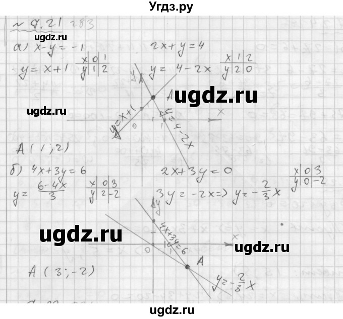 ГДЗ (Решебник №2 к задачнику 2015) по алгебре 7 класс (Учебник, Задачник) А.Г. Мордкович / §7 / 7.21