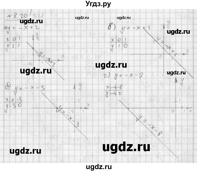 ГДЗ (Решебник №2 к задачнику 2015) по алгебре 7 класс (Учебник, Задачник) А.Г. Мордкович / §8 / 8.20