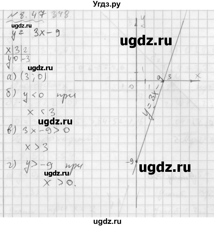 ГДЗ (Решебник №2 к задачнику 2015) по алгебре 7 класс (Учебник, Задачник) А.Г. Мордкович / §8 / 8.47