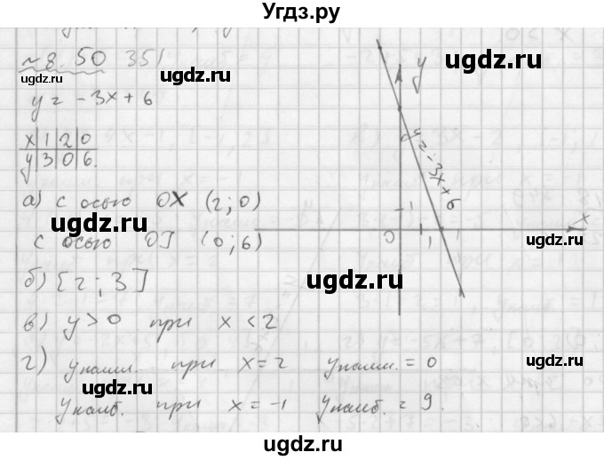 ГДЗ (Решебник №2 к задачнику 2015) по алгебре 7 класс (Учебник, Задачник) А.Г. Мордкович / §8 / 8.50