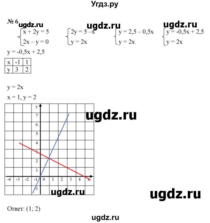 ГДЗ (Решебник к учебнику 2021) по алгебре 7 класс (Учебник, Задачник) А.Г. Мордкович / §13 / 13.6