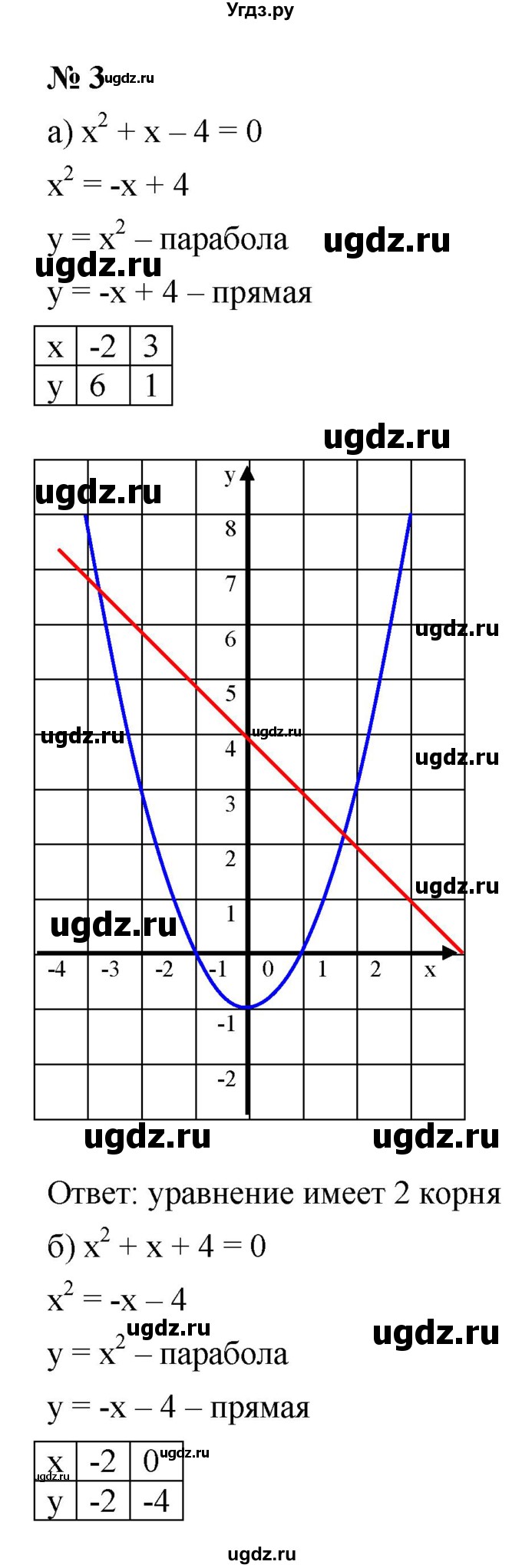 ГДЗ (Решебник к учебнику 2021) по алгебре 7 класс (Учебник, Задачник) А.Г. Мордкович / §45 / 45.3
