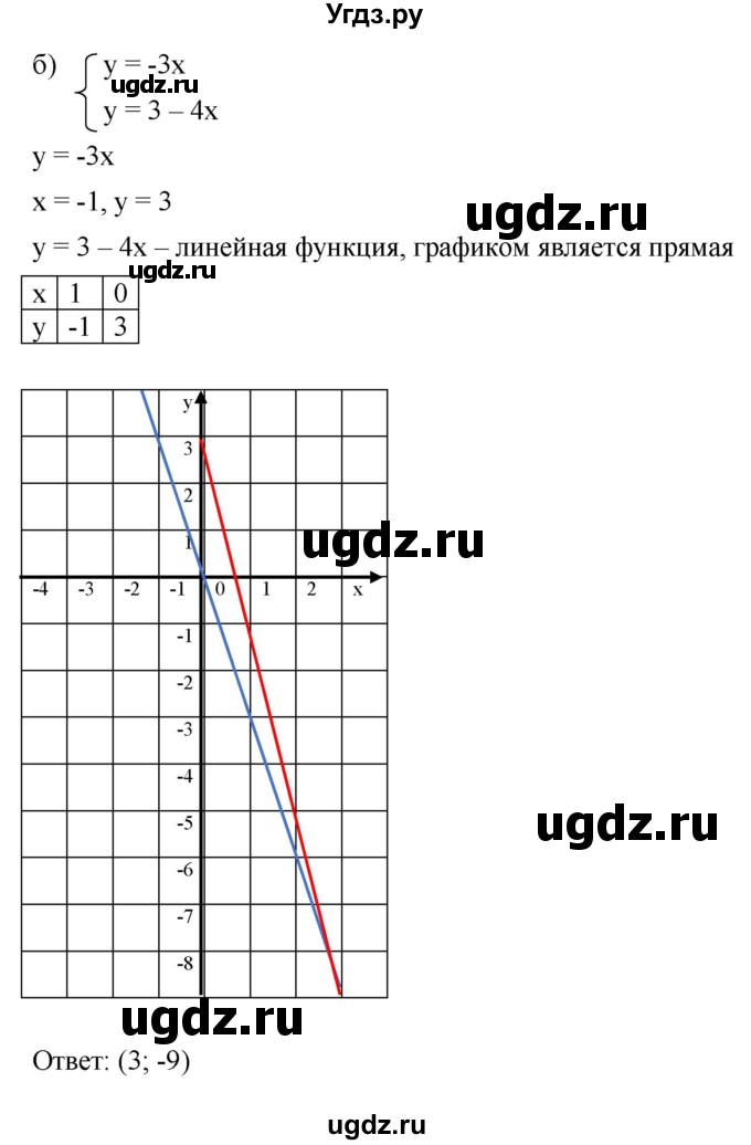 ГДЗ (Решебник к задачнику 2021) по алгебре 7 класс (Учебник, Задачник) А.Г. Мордкович / §13 / 13.10(продолжение 2)