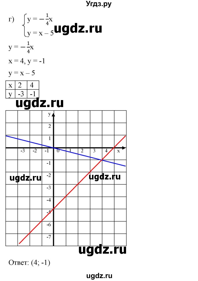 ГДЗ (Решебник к задачнику 2021) по алгебре 7 класс (Учебник, Задачник) А.Г. Мордкович / §13 / 13.10(продолжение 4)