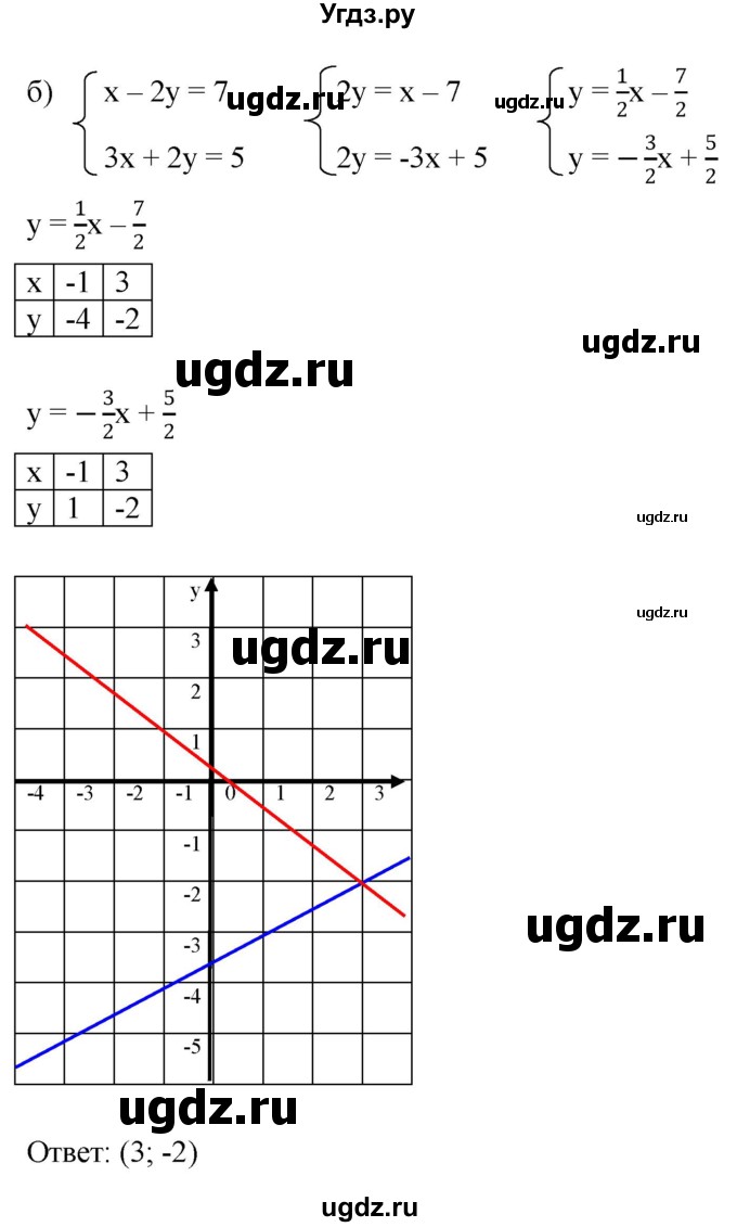ГДЗ (Решебник к задачнику 2021) по алгебре 7 класс (Учебник, Задачник) А.Г. Мордкович / §13 / 13.13(продолжение 2)