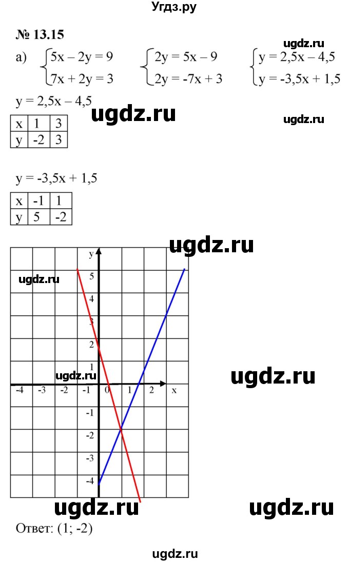 ГДЗ (Решебник к задачнику 2021) по алгебре 7 класс (Учебник, Задачник) А.Г. Мордкович / §13 / 13.15