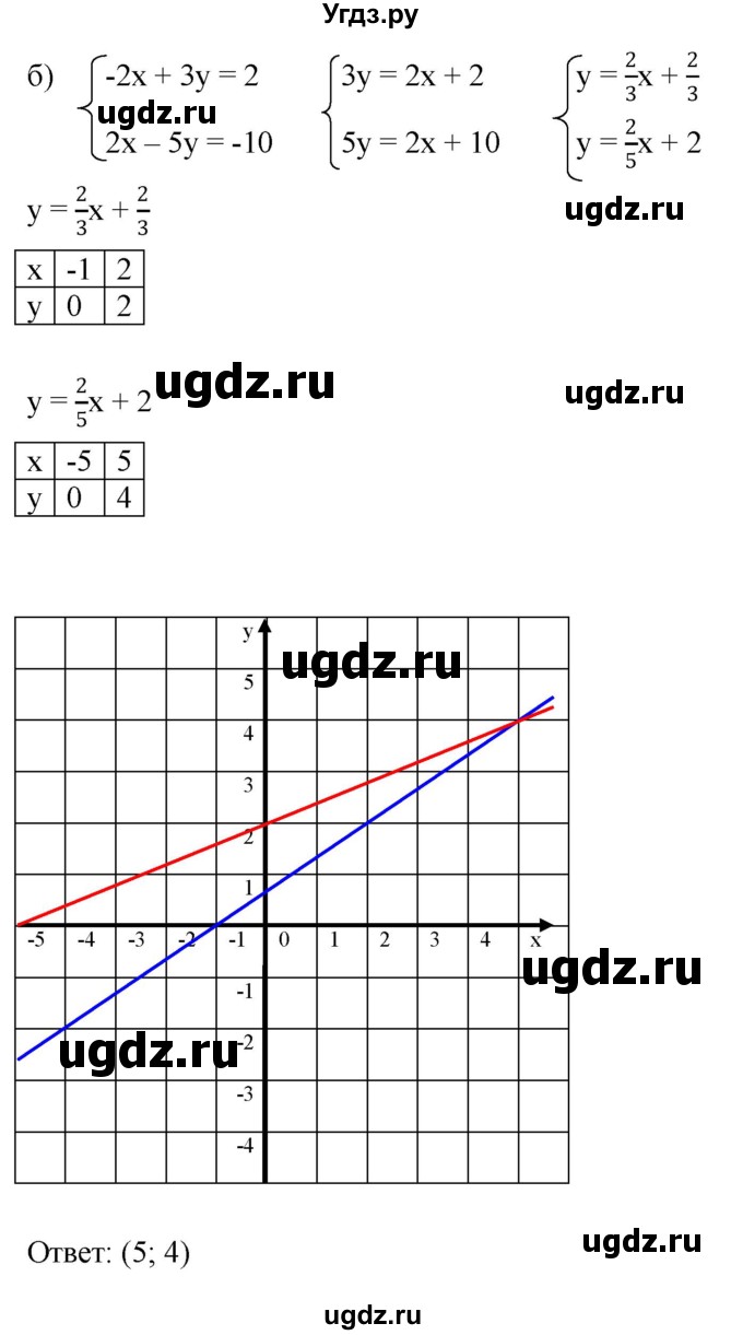 ГДЗ (Решебник к задачнику 2021) по алгебре 7 класс (Учебник, Задачник) А.Г. Мордкович / §13 / 13.15(продолжение 2)