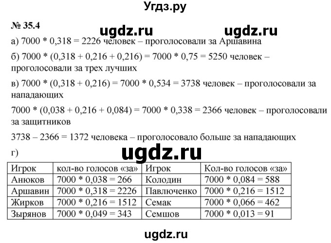 ГДЗ (Решебник к задачнику 2021) по алгебре 7 класс (Учебник, Задачник) А.Г. Мордкович / §35 / 35.4