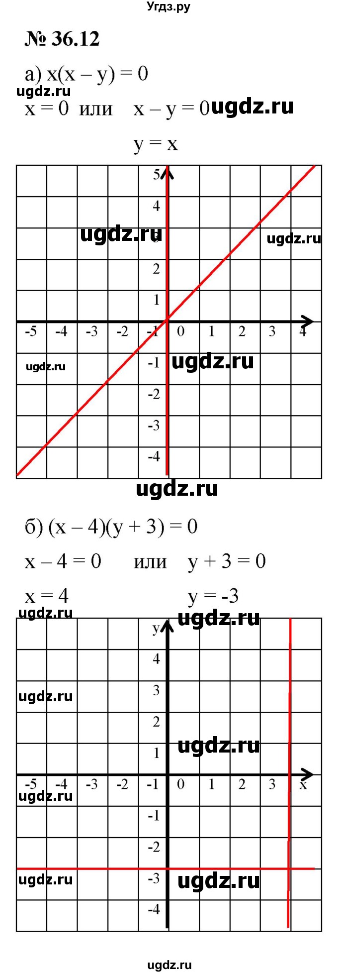ГДЗ (Решебник к задачнику 2021) по алгебре 7 класс (Учебник, Задачник) А.Г. Мордкович / §36 / 36.12