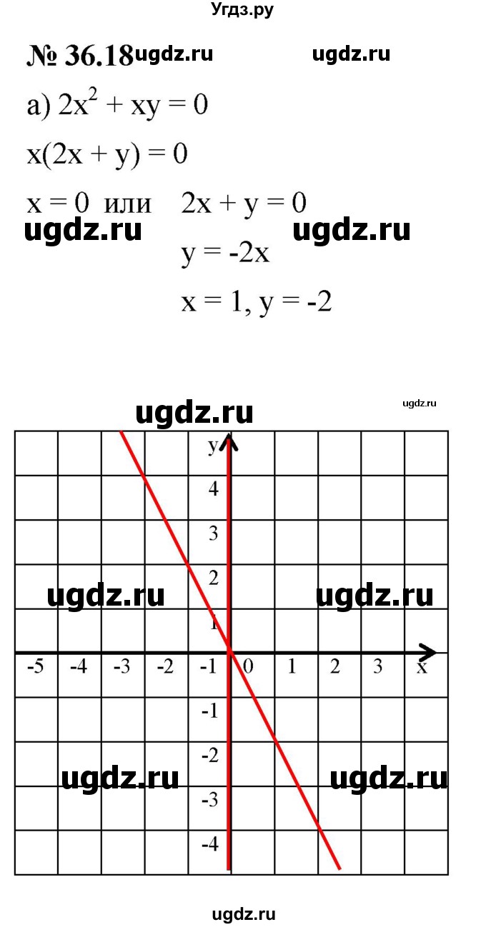 ГДЗ (Решебник к задачнику 2021) по алгебре 7 класс (Учебник, Задачник) А.Г. Мордкович / §36 / 36.18
