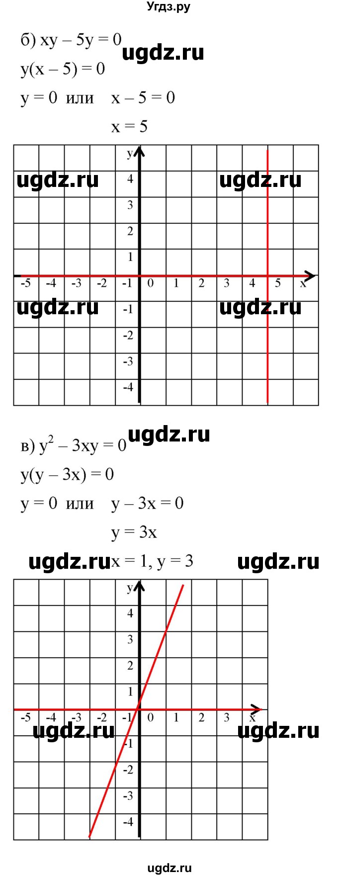 ГДЗ (Решебник к задачнику 2021) по алгебре 7 класс (Учебник, Задачник) А.Г. Мордкович / §36 / 36.18(продолжение 2)