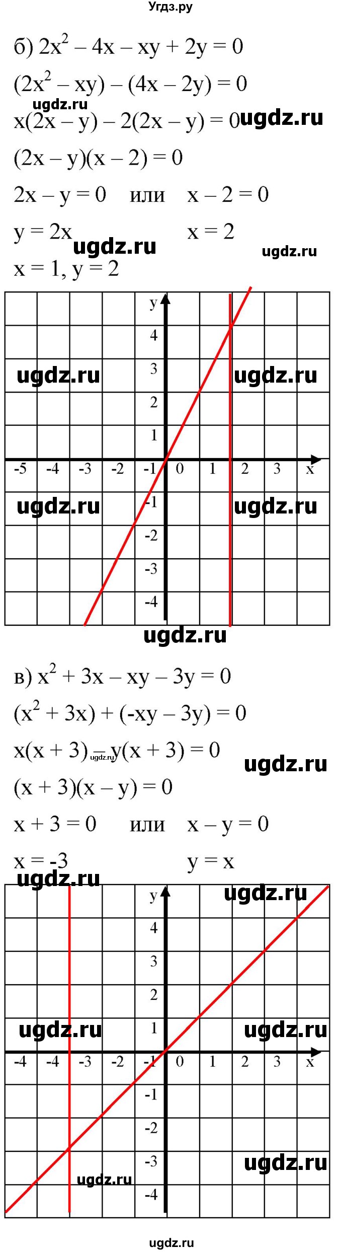 ГДЗ (Решебник к задачнику 2021) по алгебре 7 класс (Учебник, Задачник) А.Г. Мордкович / §38 / 38.14(продолжение 2)