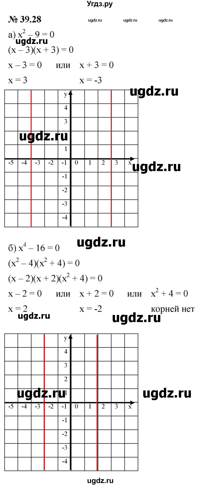 ГДЗ (Решебник к задачнику 2021) по алгебре 7 класс (Учебник, Задачник) А.Г. Мордкович / §39 / 39.28